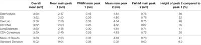 DEER Data Analysis Software: A Comparative Guide